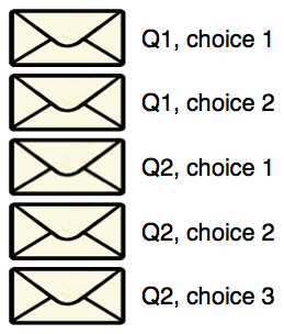 Sealed Envelopes