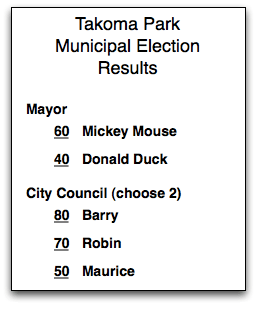 results