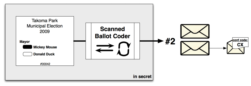 scanner