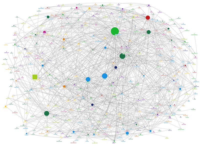 Who owns the graph? – Benlog